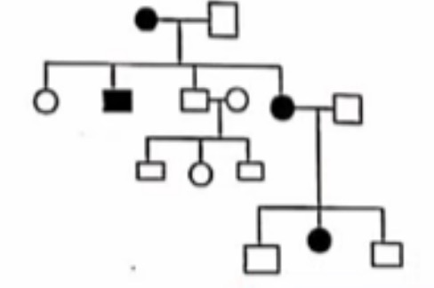 Question diagram