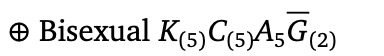 Option C