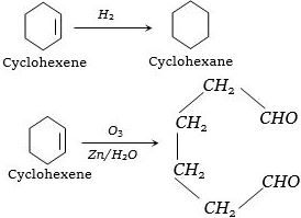 Solution diagram