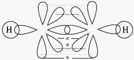 Solution diagram