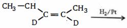 Question diagram