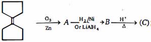 Question diagram