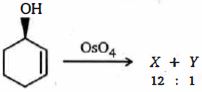 Question diagram