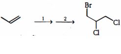 Question diagram