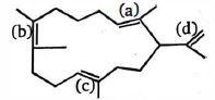 Question diagram