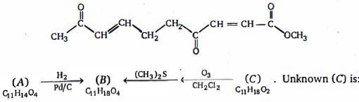 Question diagram