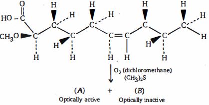 Question diagram