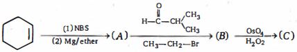 Question diagram