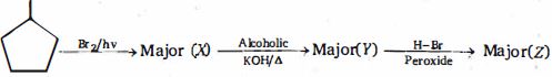 Question diagram