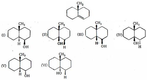 Question diagram