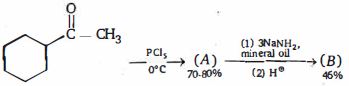 Question diagram