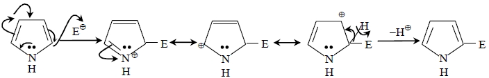 Solution diagram