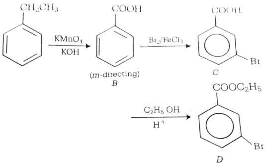 Solution diagram