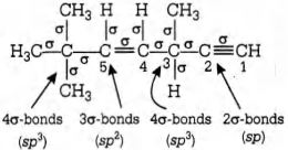 Solution diagram