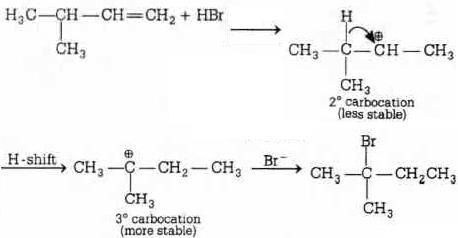 Solution diagram