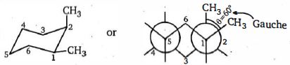 Solution diagram