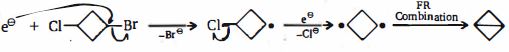 Solution diagram