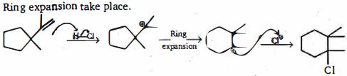 Solution diagram