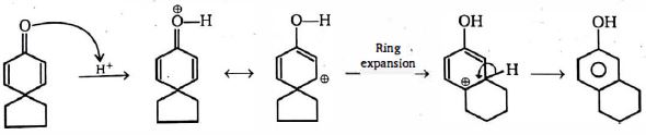 Solution diagram