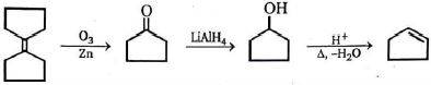 Solution diagram