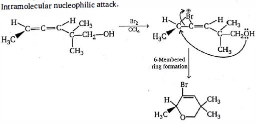 Solution diagram