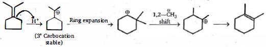 Solution diagram