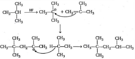 Solution diagram