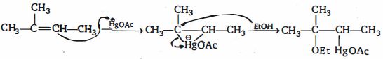 Solution diagram