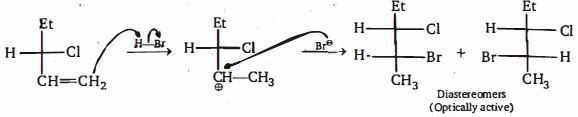 Solution diagram
