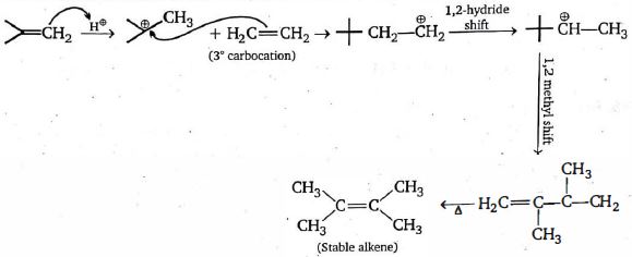 Solution diagram