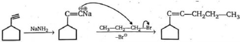 Solution diagram