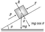Solution diagram