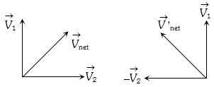 Solution diagram