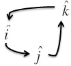 Solution diagram