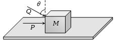 Question diagram