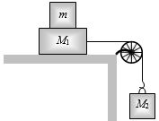 Question diagram