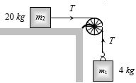 Question diagram