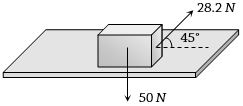 Question diagram