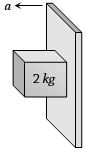 Question diagram