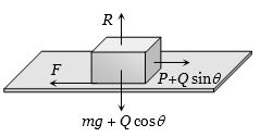 Solution diagram