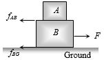 Solution diagram