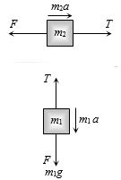 Solution diagram
