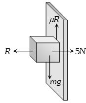 Solution diagram