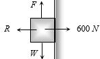 Solution diagram