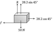 Solution diagram
