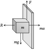 Solution diagram