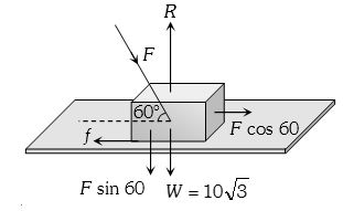 Solution diagram