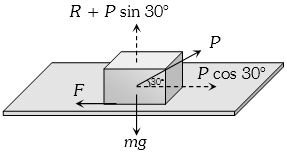 Solution diagram
