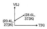Option B