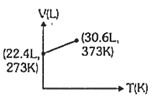 Option C